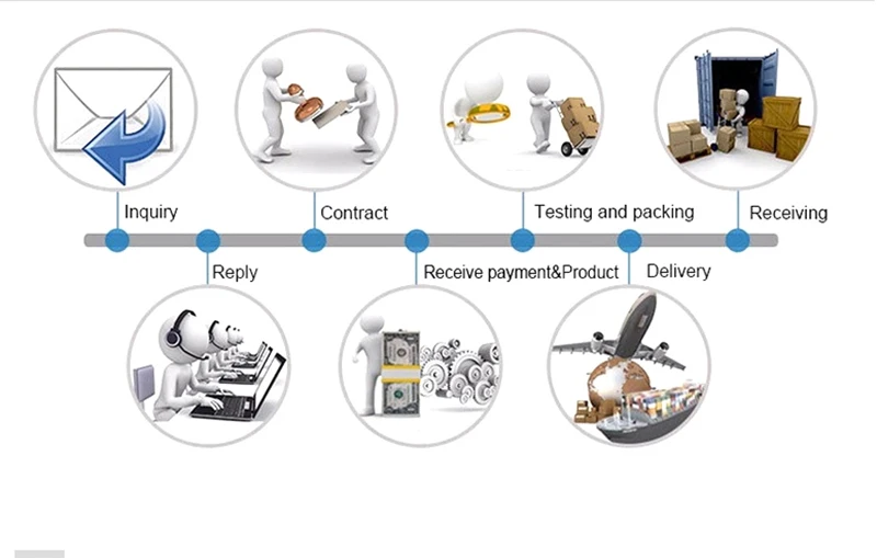 Process trade