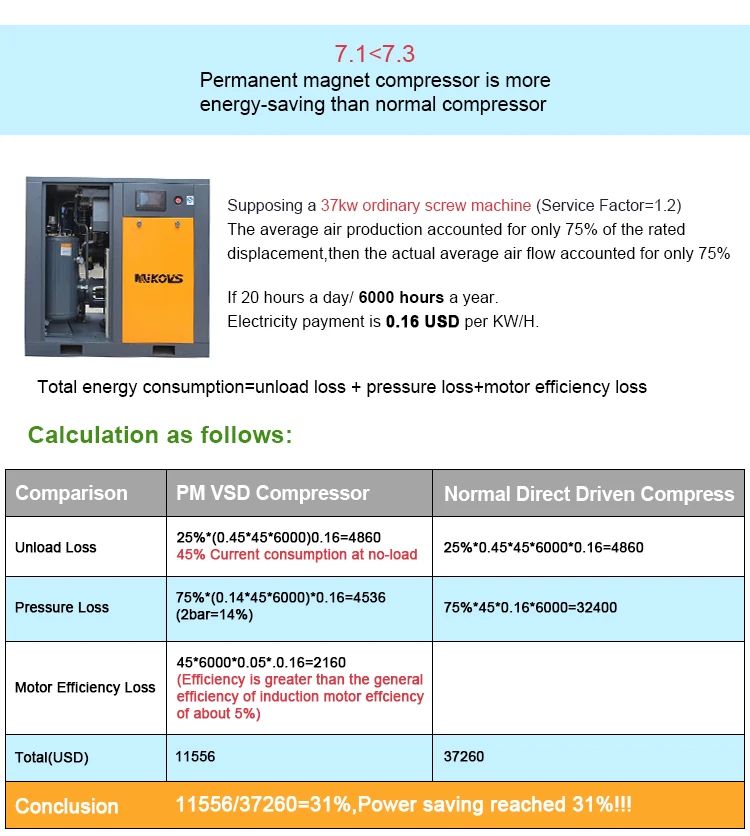 magnet screw air compressor