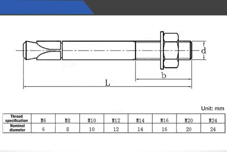 Wedge Anchor Wedge Type Anchor Bolt Buy Wedge Type Anchor Bolt,Eye