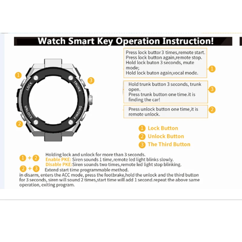 
Smart Auto Electronics Central Locking Passive Keyless Entry System Remote Start Stop Car Alarm 