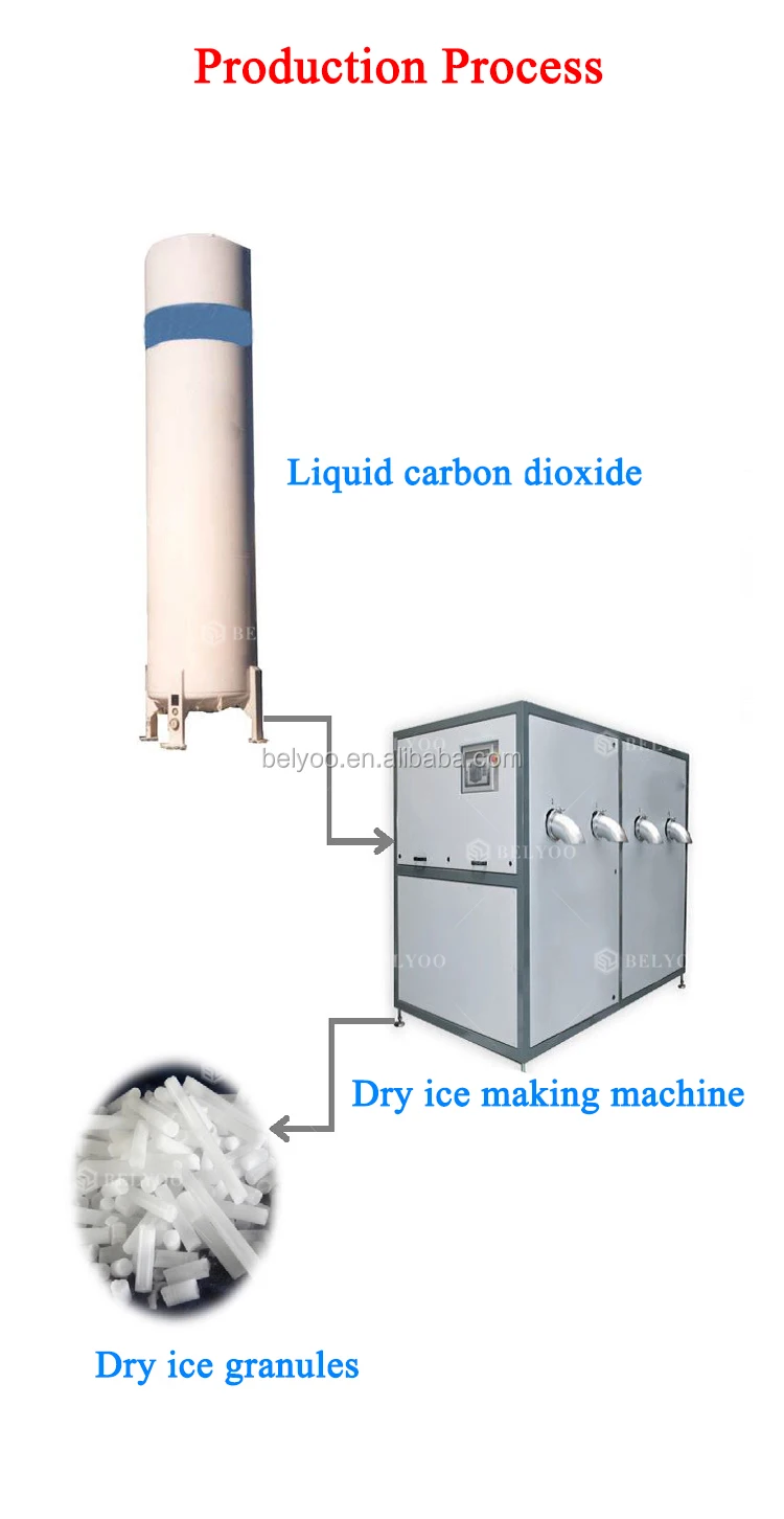 Top Quality Solid Co2 Making Machine Working Long Time Dry Ice Machines