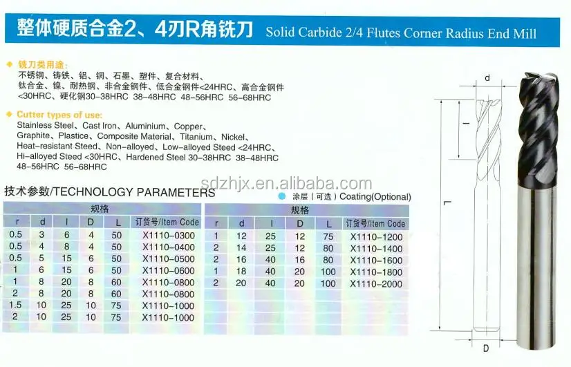 2 4 Corner radius end mill.jpg