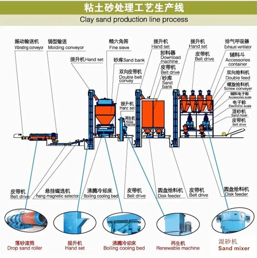 Clay Sand Line 02.jpg