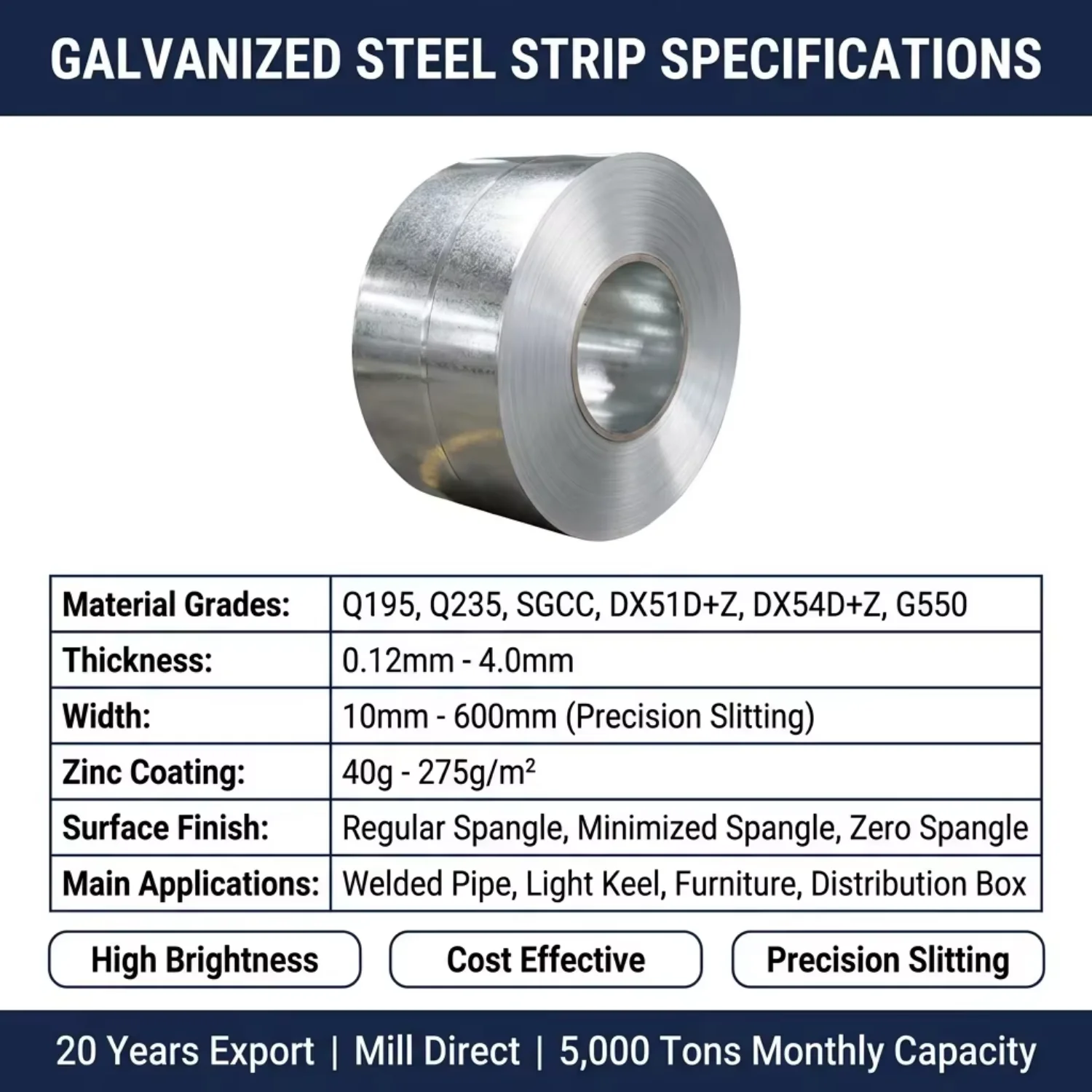 DX51D 0.6mm 0.8mm Thickness Galvanized Steel Strips Sgcc Price Per Ton