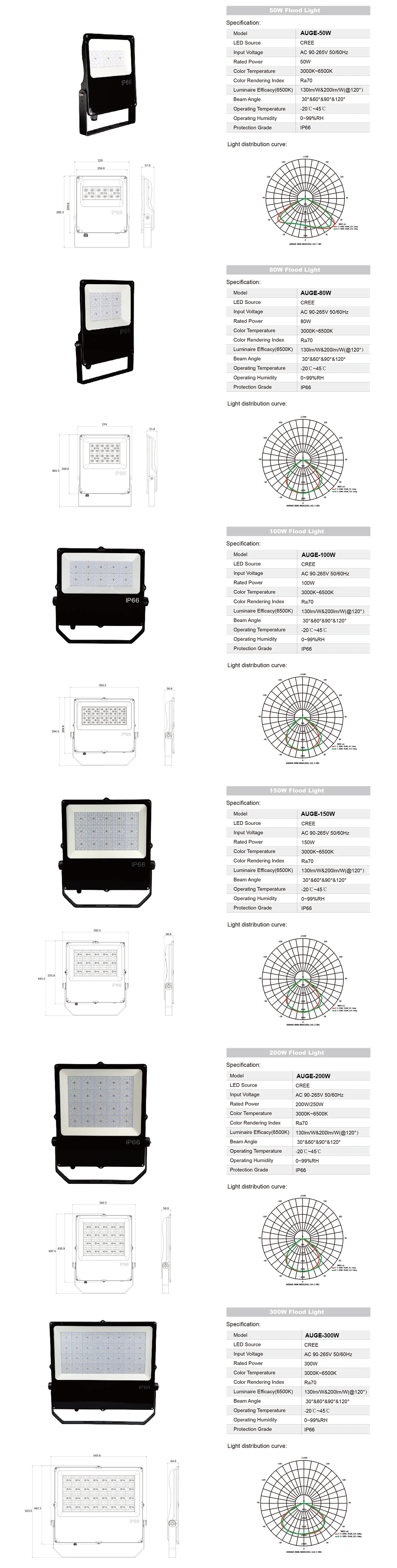 Supper bright high Lumen 200lm per watt 50W zigbee Led Flood Light with 5 years warranty - ANKUX.COM
