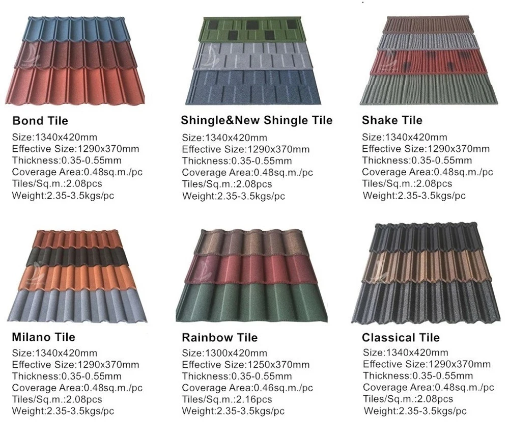 Mabati Rolling Mills Iron Sheet Price List Chinese Roof Tile Figures