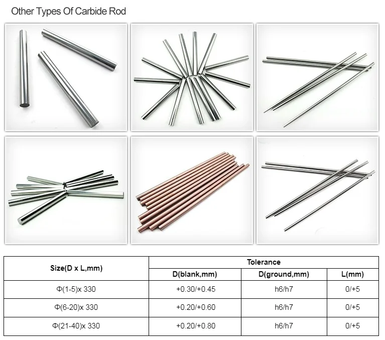 Customized Sintered Tungsten Carbide Blank Round Bar And Tungsten Alloy