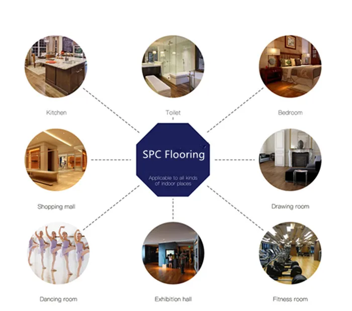 spc