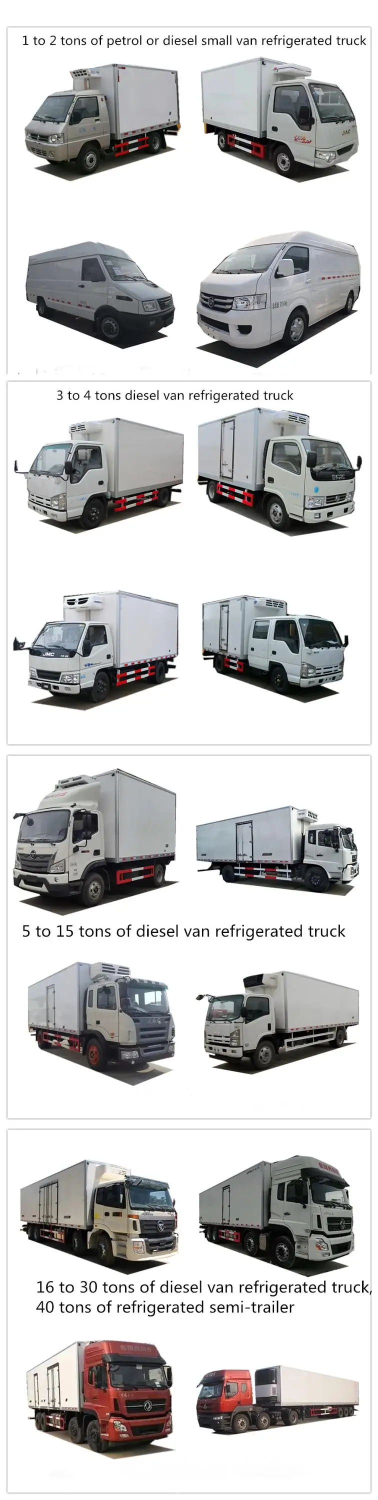 all refrigerated trucks.jpg