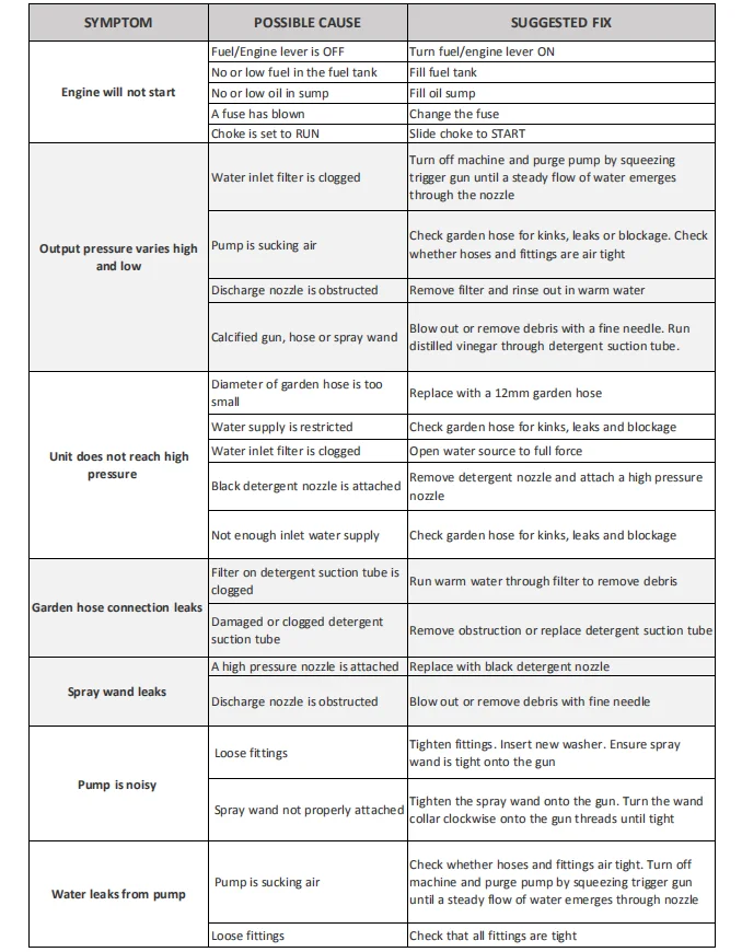 CC-288-5   HIGH PRESSURE CLEANER   PORTABLE CAR WASHER PRESSURE CAR WASHER CLEAN TOOLS