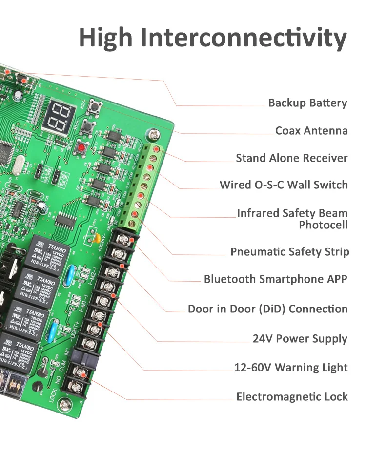 Aavaq Pk260 Inteligente Wifi Control Remoto Lineal Brazo Swing Abridor