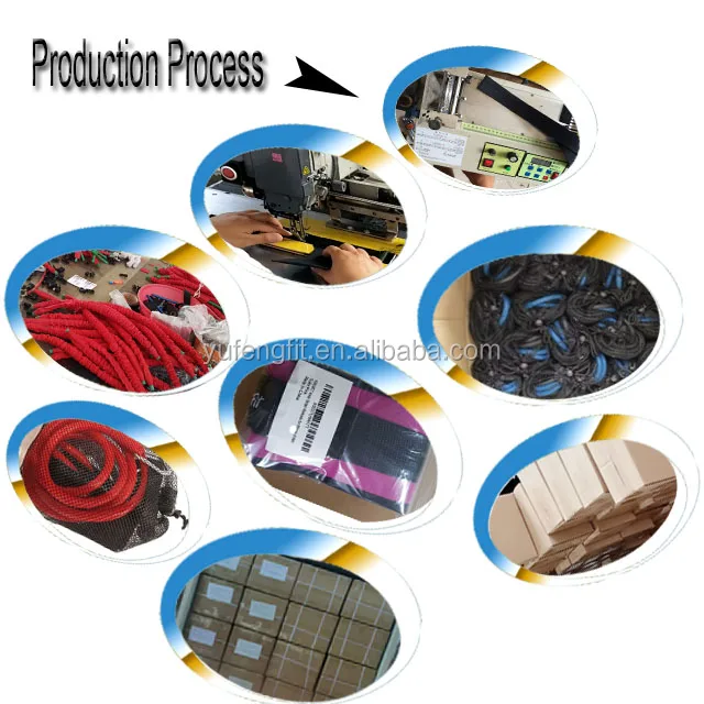 production process