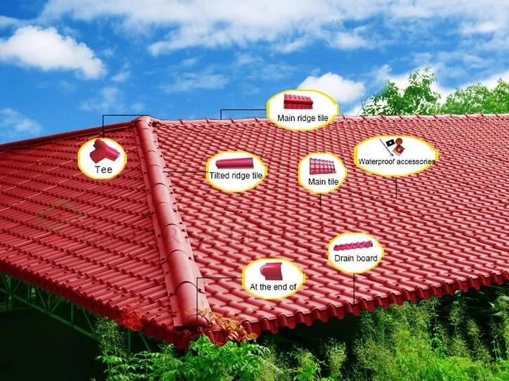 Colorful Plastic Synthetic Resin Pvc Roof Tiles/roof Shingle For Villa