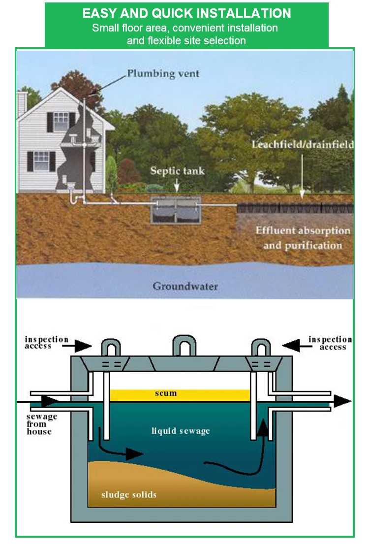 pe plastic septic tank