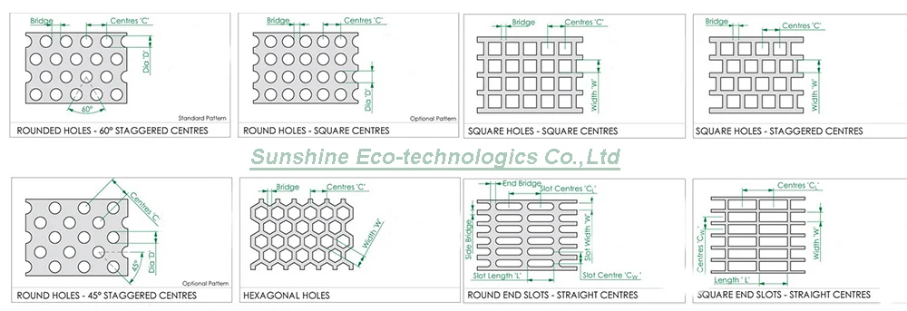 typle of perforated sheet