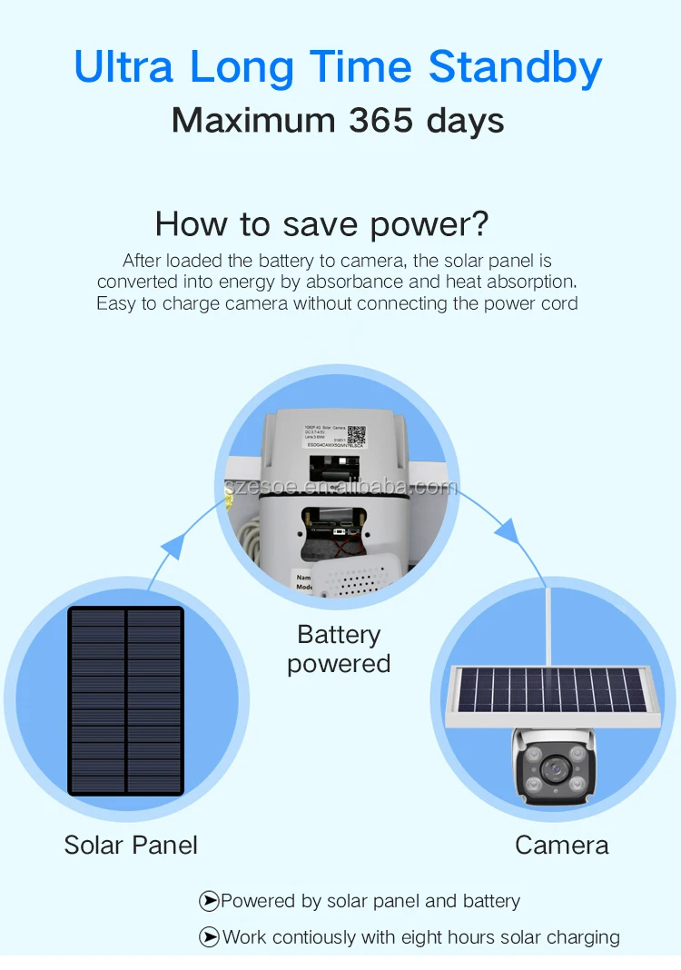 Solar security camera