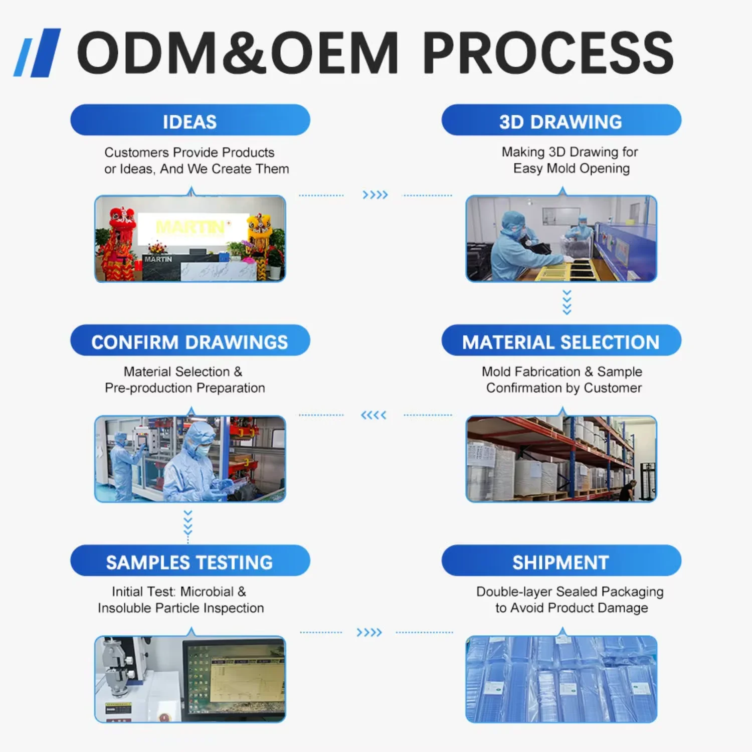 Medical Packaging Sterilization Bags Medical Pouch Tyvek Sterilization Pouch Dental Sterilization and Autoclave Pouches