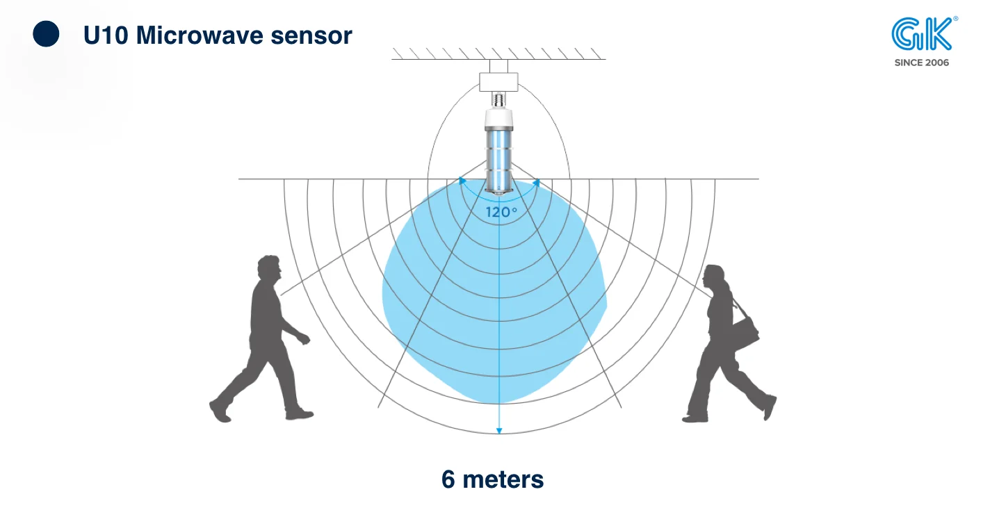 uv lamp sensor detection 