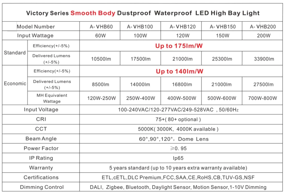 Daylight Sensor On-demand Dimming 200W UFO Led High Bay Light - ANKUX.COM