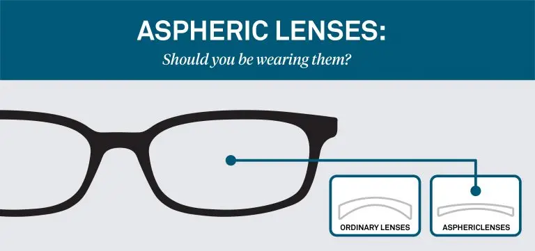 Aspheric lenses. Традиционные линзы. Асферические линзы.