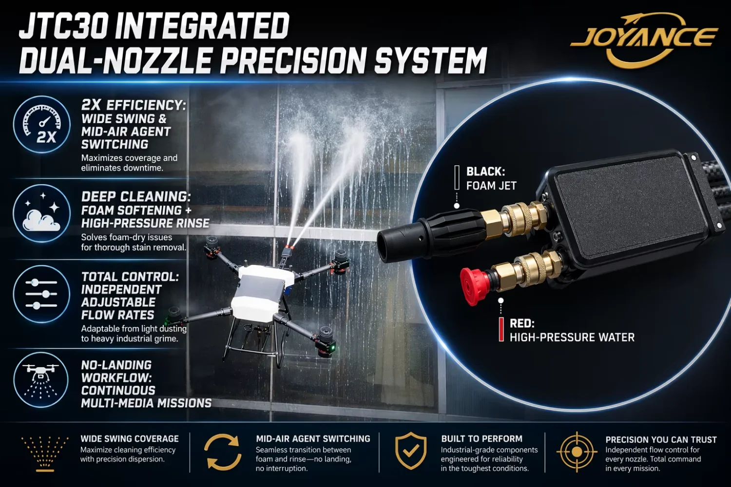 High Pressure Cleaning Drone UAV Targeted Spray Control High Rise Window Professional Maintenance Tool for Factory Exterior Care