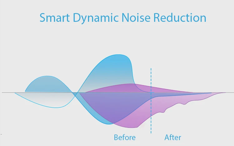 smart noise reduction