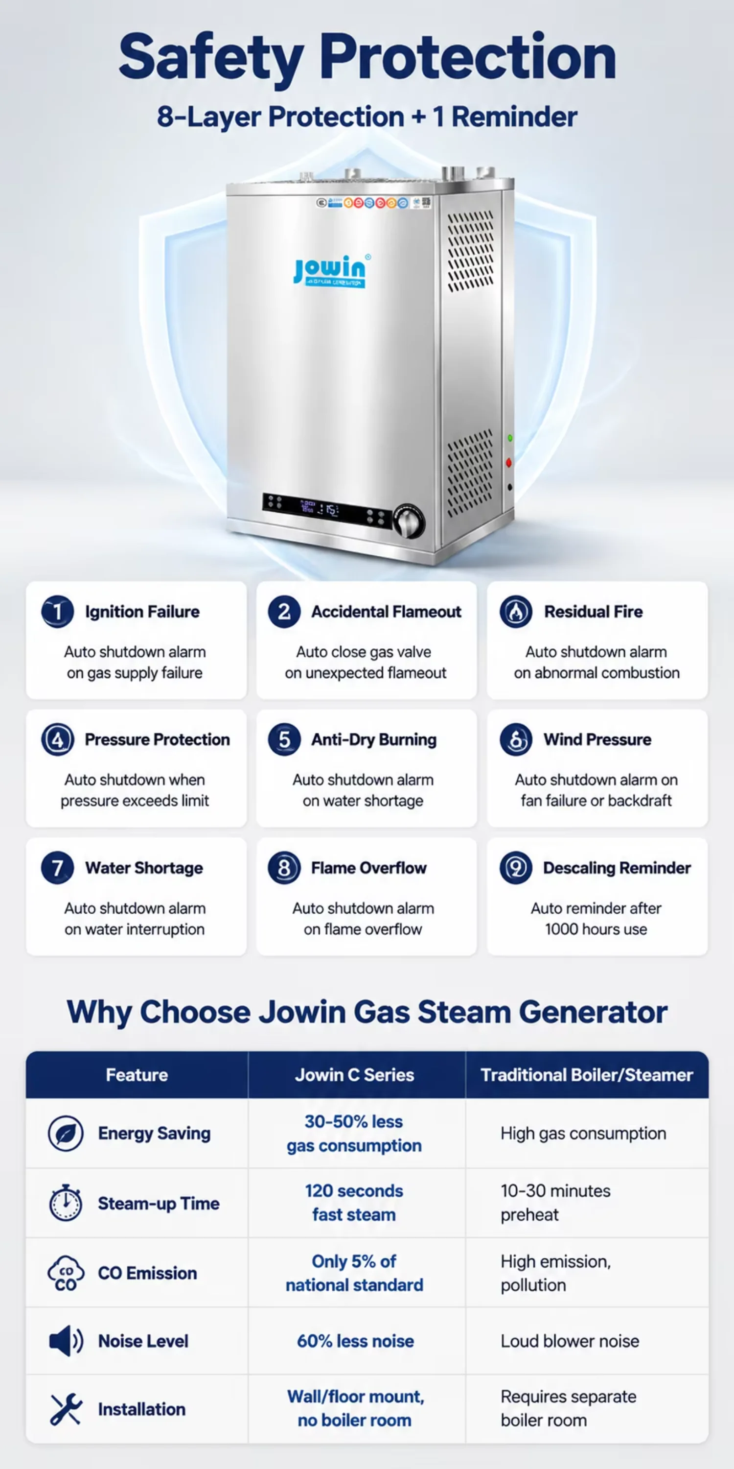Steam Boiler, Stainless, Steel, 55kg - detail 10