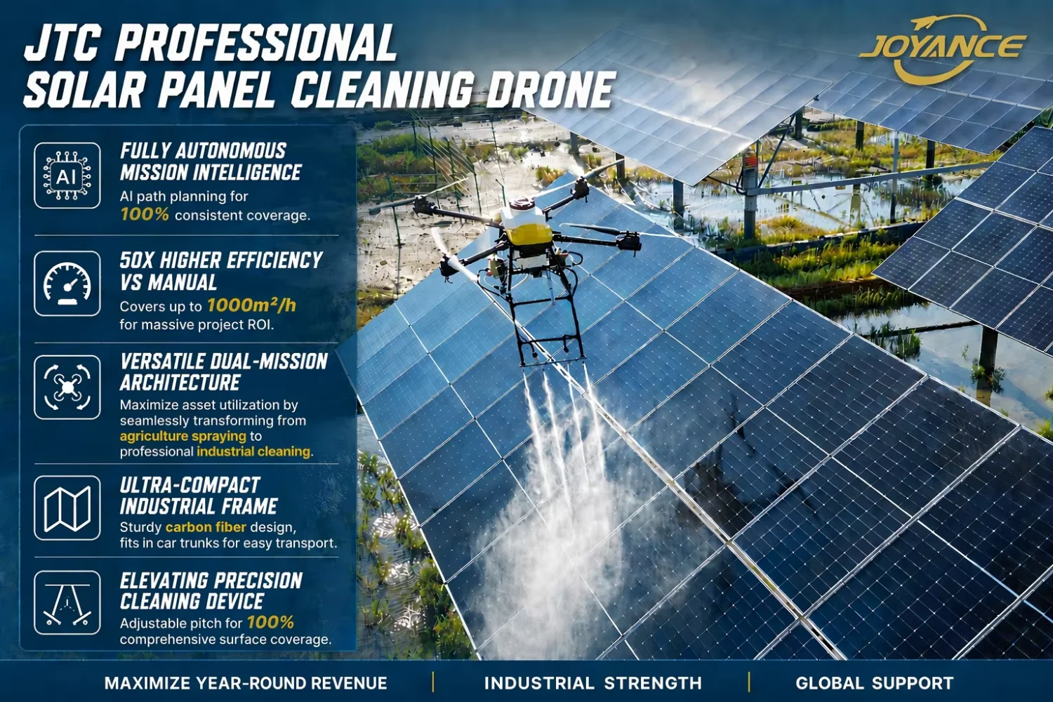 New Industrial Solar Panel Cleaning UAV Drone with Smart Cleaning Route High Pressure Water Spray Aluminum Alloy Joyance Brand