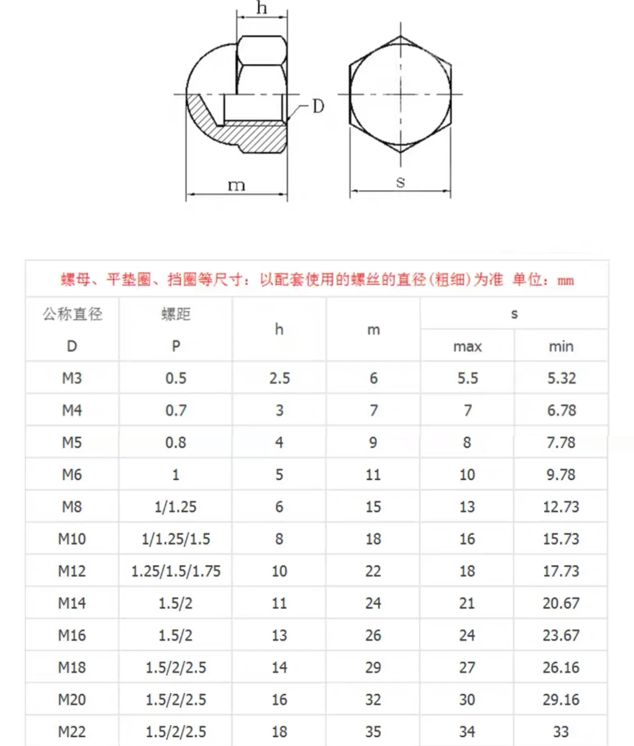 Din 1587 M6 Furniture Connector Bolts W Cap Nuts White Socket Head Cap ...