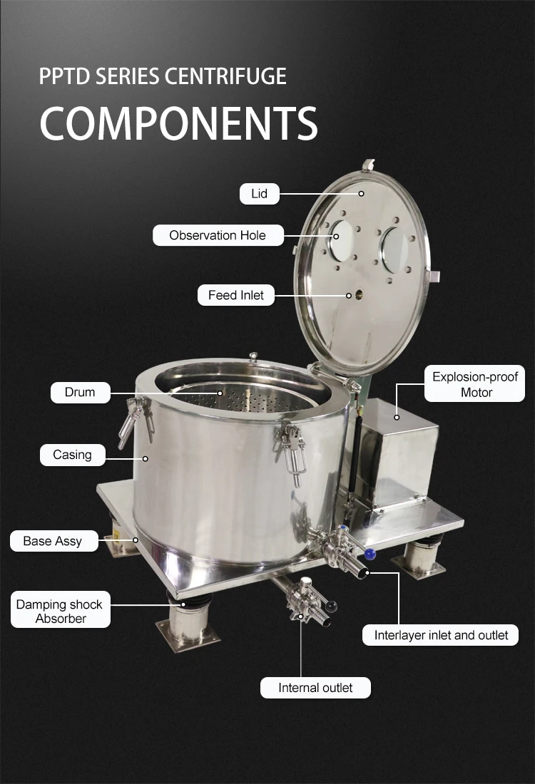 Basket Centrifuge Filter Bag Hoist Centrifuge Manufacturers Buy