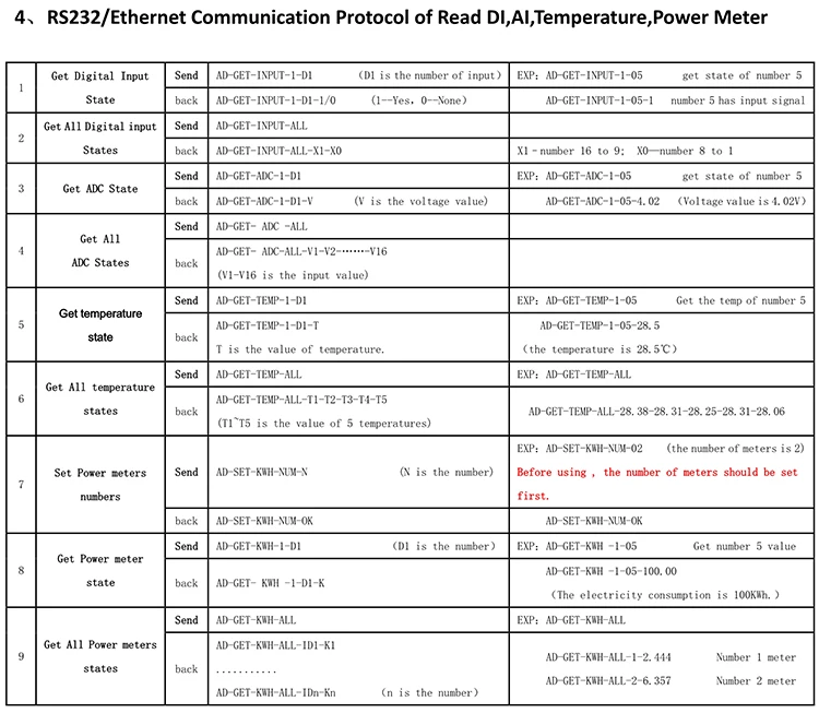 Rs232 485 Ethernet Network Digital Analog Di Ai Temperature Sensor ...