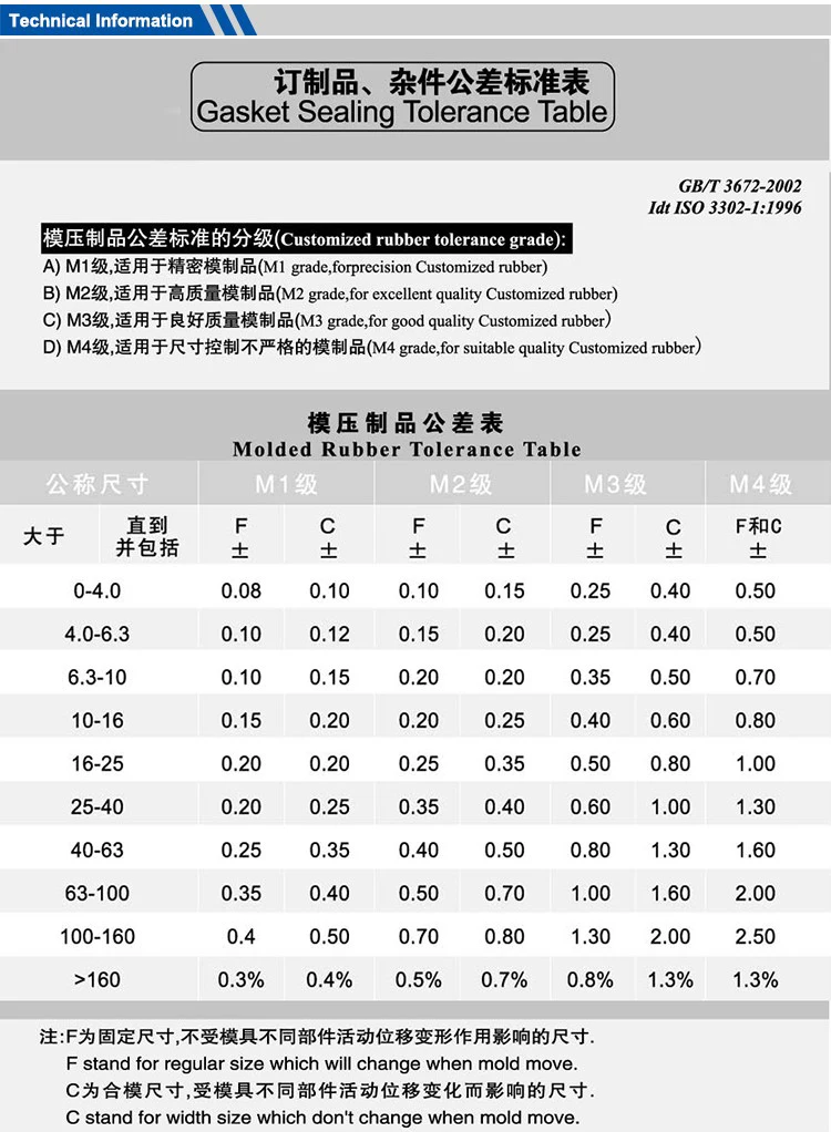 ISO 3302 Tolerance.jpg