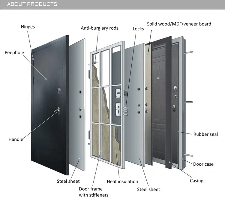Italian minimalist design security doors stainless steel wooden fire rated steel door for entrance