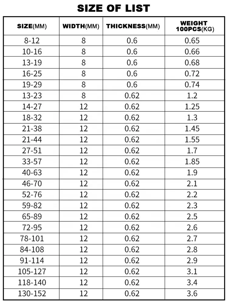 
304 201 stainless steel bolt hose tube pipe clamp clip throat hoop for auto parts 