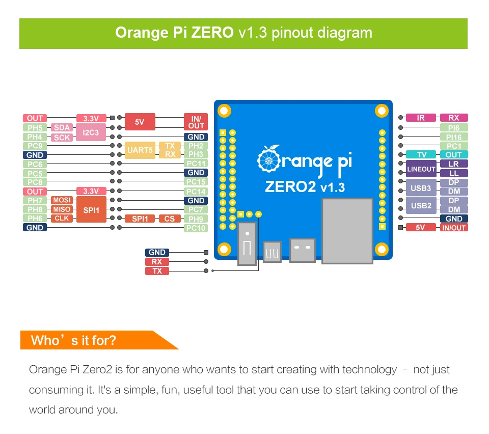 Orange pi zero 2 схема