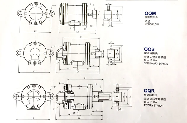 
Txuan manufacturer high performance rotary joint steam swivel fitting for corrugated industry 