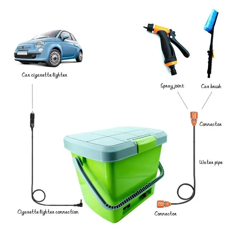 Rechargeable Portable Pressure Washer 17l Water Tank Car Wash,Watering
