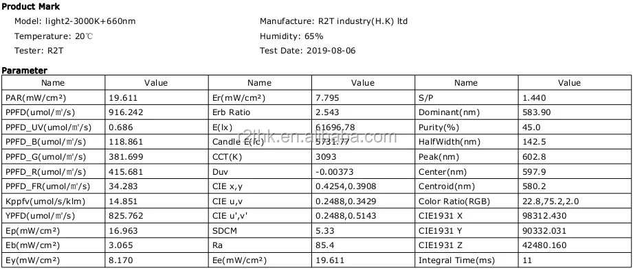 600 Вт, 8 полос, полный спектр, Samsung LM301B plus XPE, 660 нм, светодиодная лампа для выращивания овощей и цветов