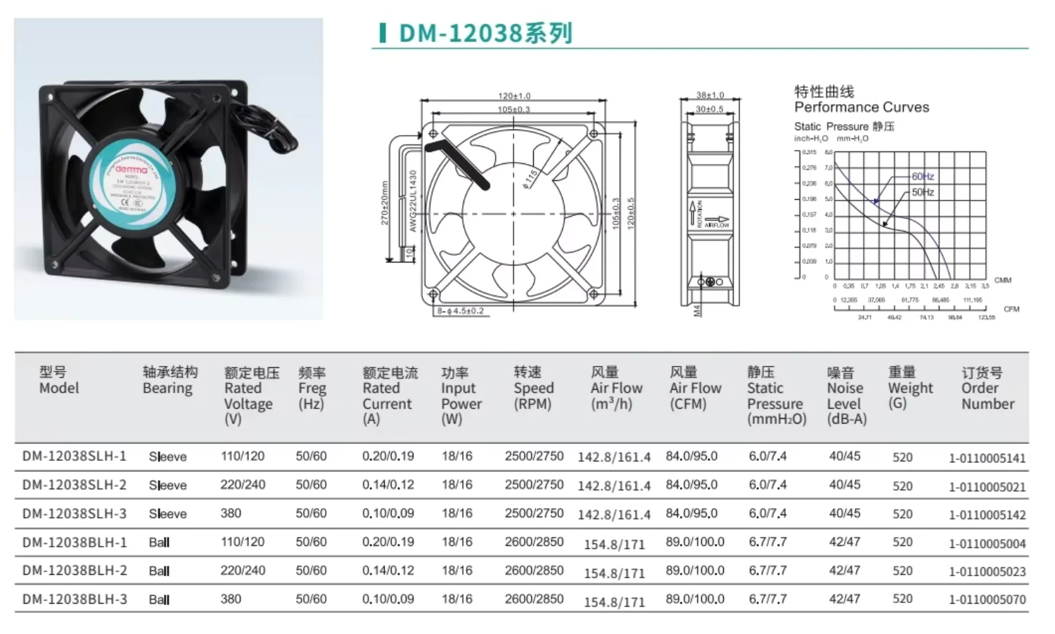 Axial Fanv, 120MM, Fan(110V, 89CFM)4.7inch - detail 2