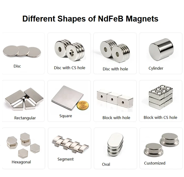 shapes