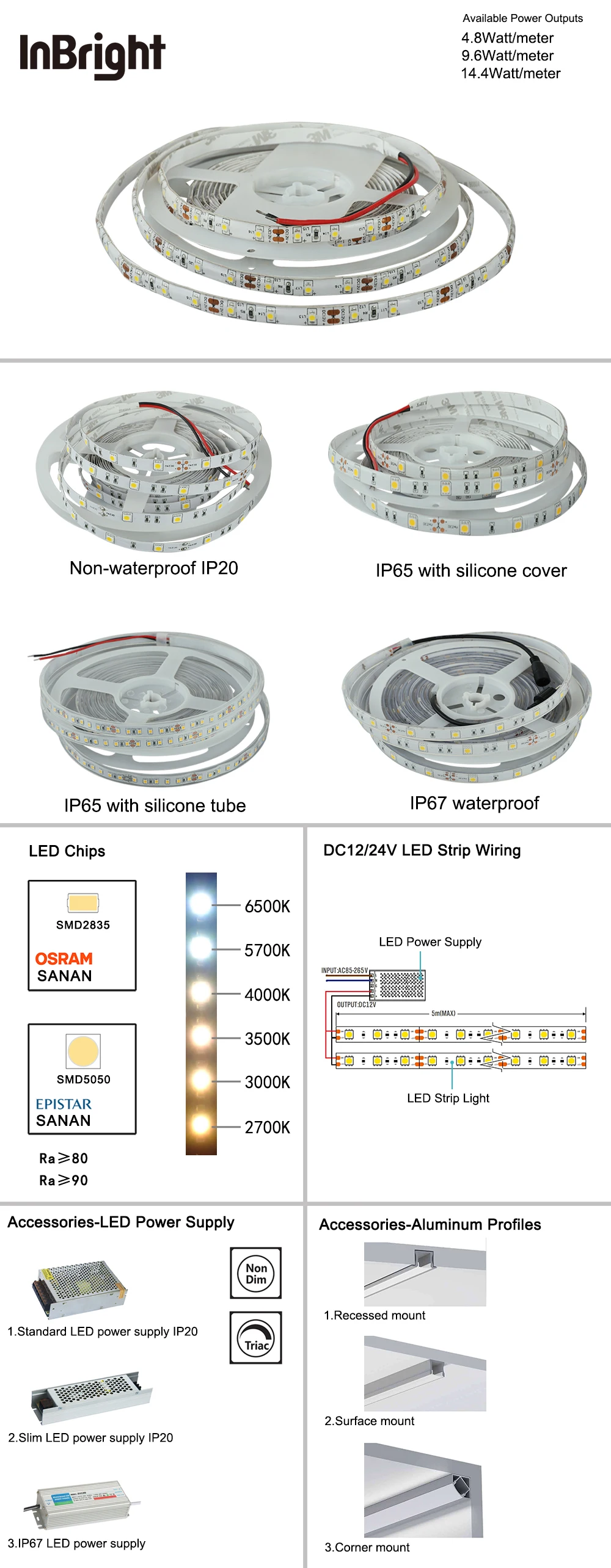 factory direct sale high quality 5m/roll 5W 9W 14W flexible DC12V 24V IP65 waterproof led strip light