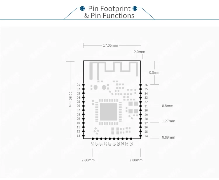 cc2640r2f moudle ble