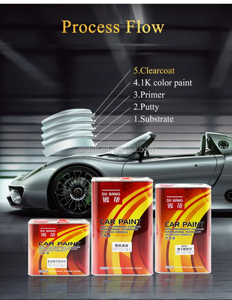 Car Acrylic Varnish Transparent Painting 2k Clear Coat Automotive