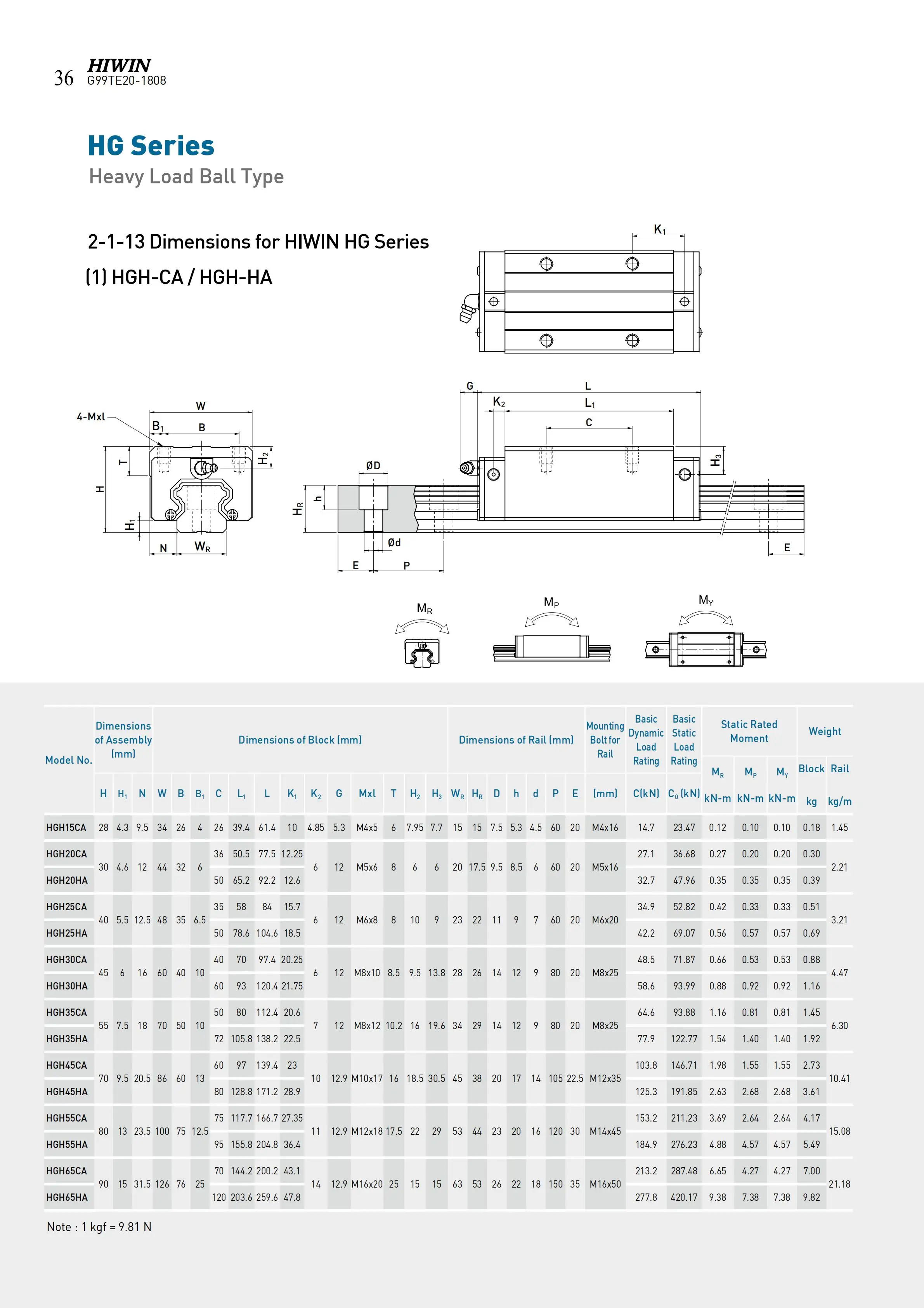 hiwin egr25 带转轮块的直线导轨 egh25sa egh25ca 用于 cnc