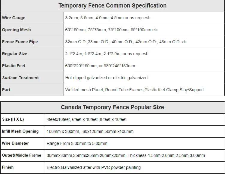 latest company news about Temporary Side Hoarding Fencing Panels  0