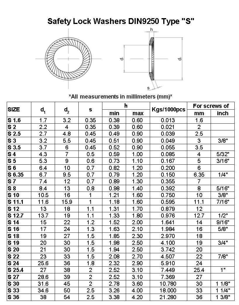 Safety Lock Washers Ribbed Conical Washers Din9250 Type S Serrated ...