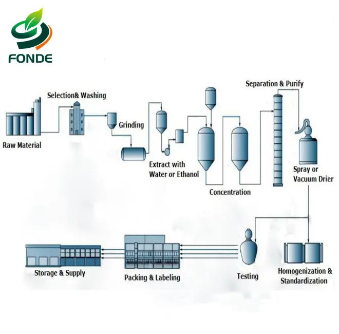 
Natural Lactose, lactose free milk powder 