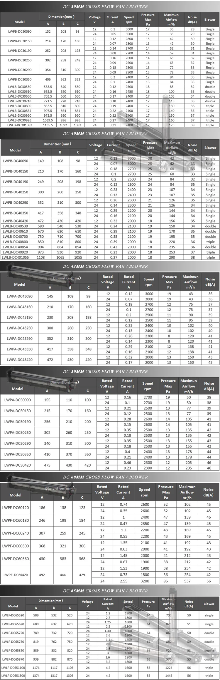 double tangential fan