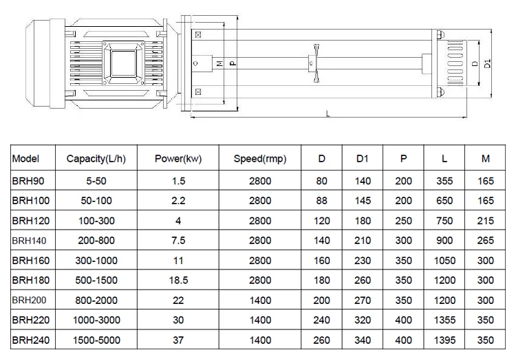 Laboratory chemical mixer Industrial liquid powder mixer solid liquid mixer