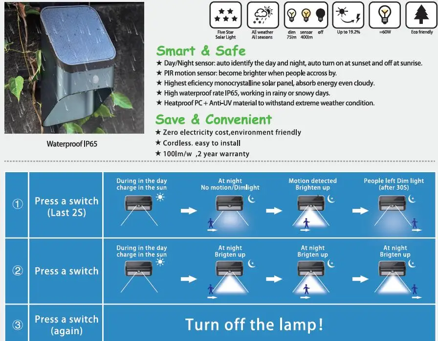 Smart power outdoor IP65 waterproof solar wall light 37 SMD LED solar sensor garden light